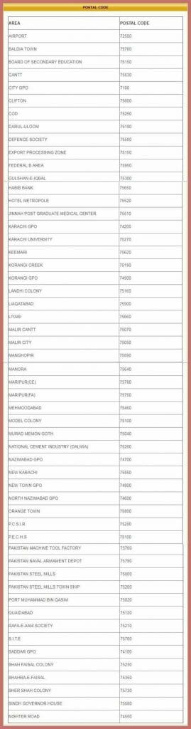 Karachi Zip Codes Check Updated List Of Karachi Postal Codes Online