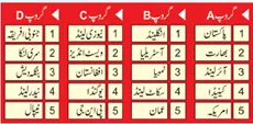 T20 World Cup 2024 Schedule as Per Pakistan Standard Time