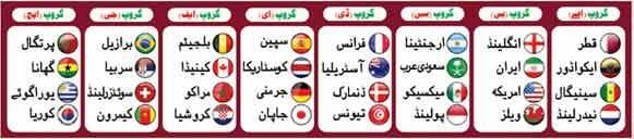 FIFA World Cup Schedule 2022 in Urdu Language For Pakistani Fans of Football