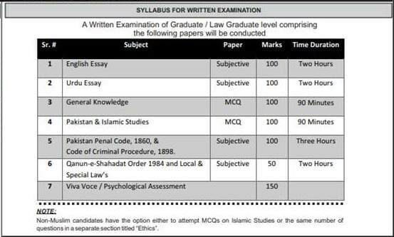 PPSC Paper Structure For Inspector Legal Jobs in Punjab Police