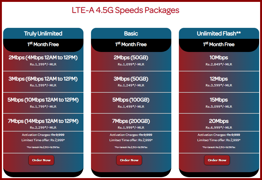 Latest Witribe Internet Packages 2023 with Activation Charges