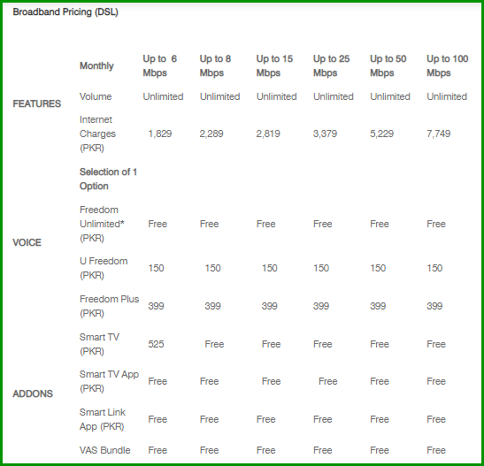 PTCL Broadband Packages 2023 6Mbps to 100 Mbps, Monthly & Installation Charges