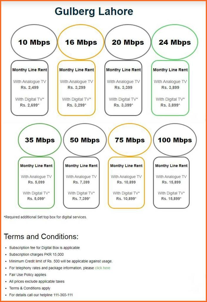 New Wateen Internet Packages 2023 in Pakistan with Prices & Monthly Line Rent