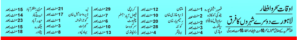 City Wise Ramadan Calendar Pakistan 2024, Sehr & Iftar Time For Sunni & Shia