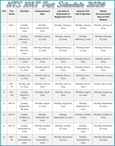 NTS NAT Test Schedule 2024 & Important Dates