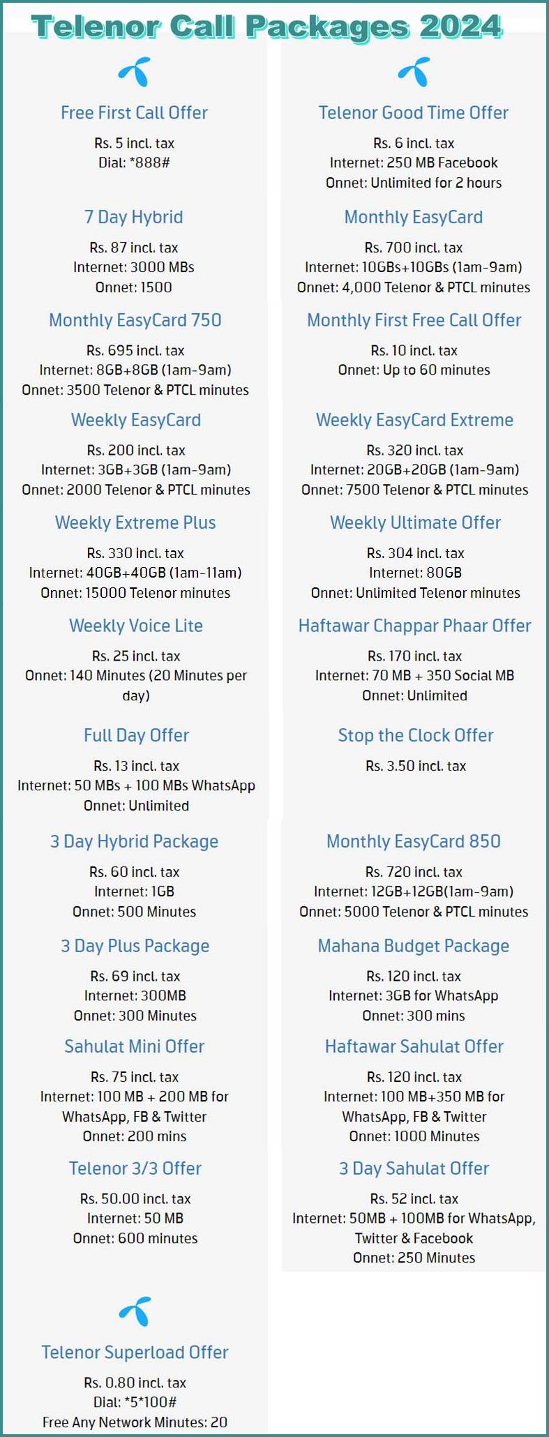 Telenor Prepaid Call Packages 2024