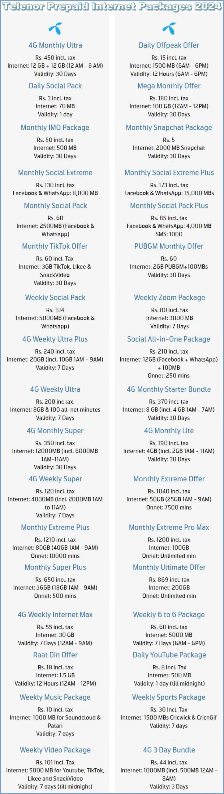 Telenor Internet Packages 2024 For Prepaid Customers