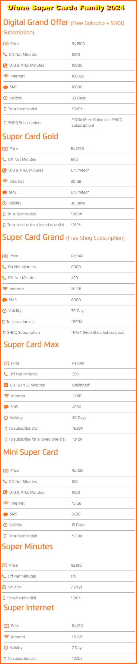 Ufone Super Card Packages 2024, Codes, Prices, Free Minutes, SMS & Internet