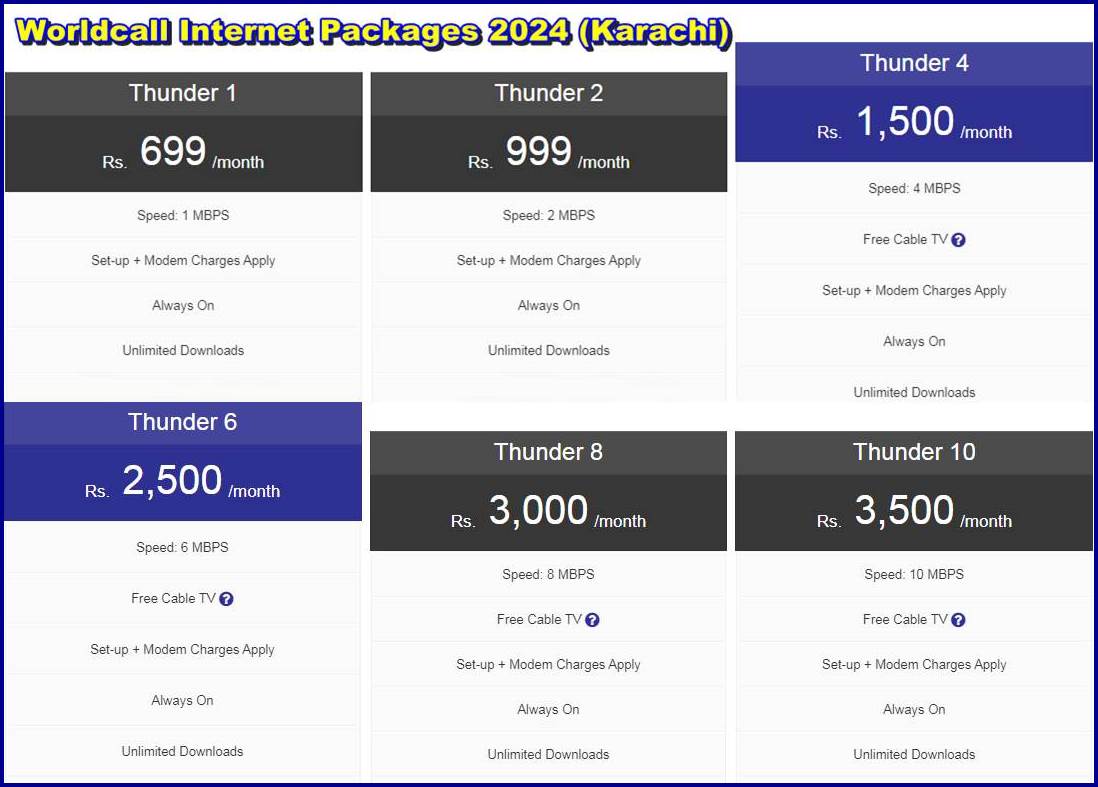 Worldcall Internet Packages 2024 For Karachi