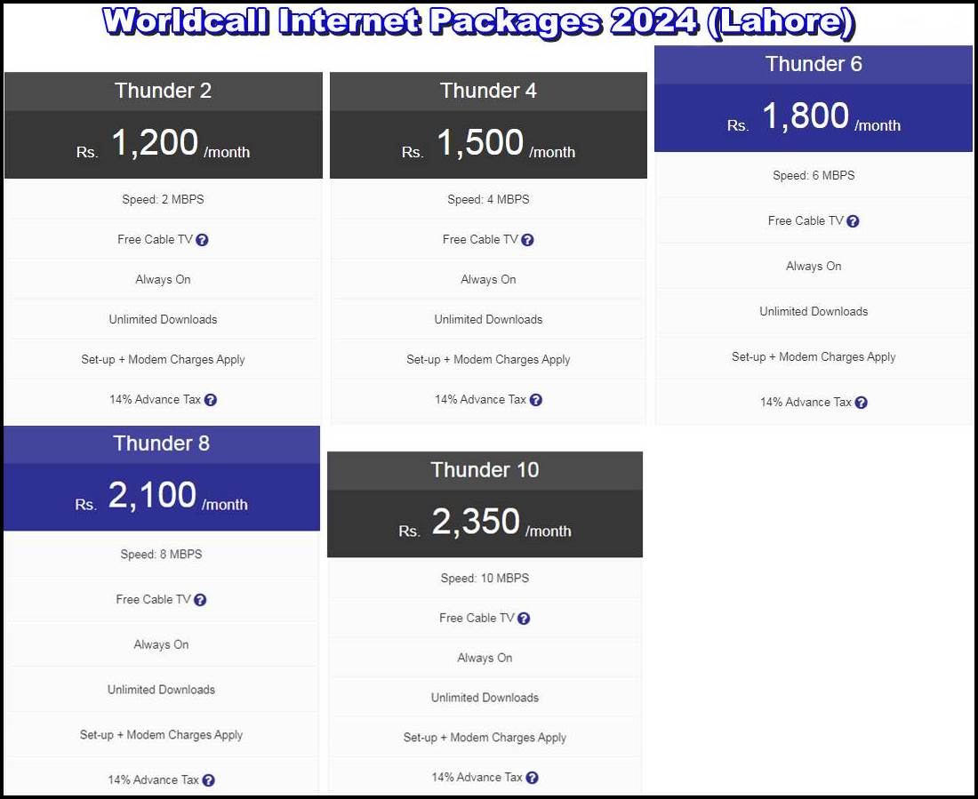 Worldcall Internet Packages 2024 For Lahore