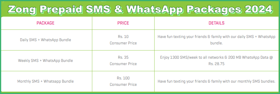 Zong Prepaid SMS & WhatsApp Packages 2024