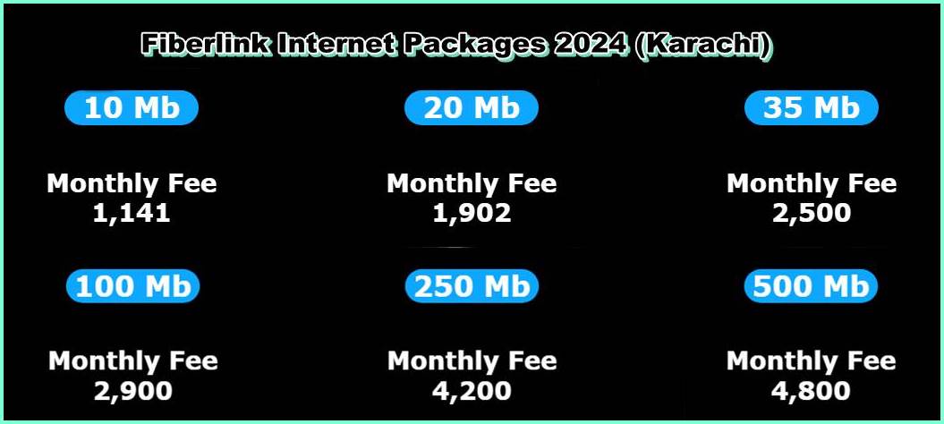 Fiberlink Internet Packages 2024 For Karachi