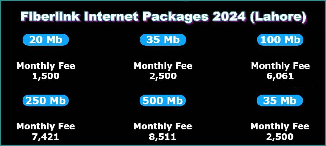 FL Internet Packages 2024 For Lahore