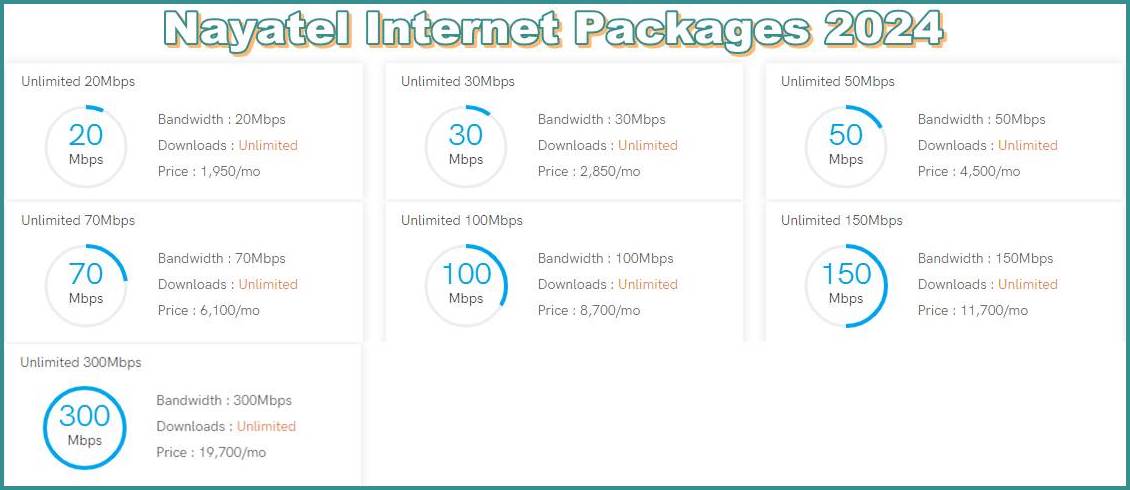 Nayatel Packages 2024 with Prices, Monthly Data & Speed