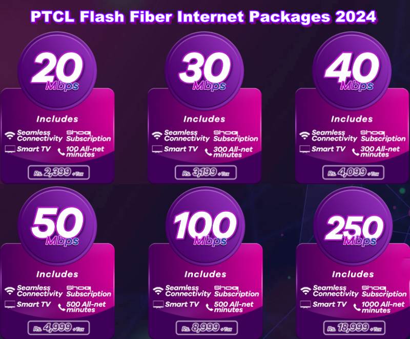 PTCL Fiberlink Packages 2024